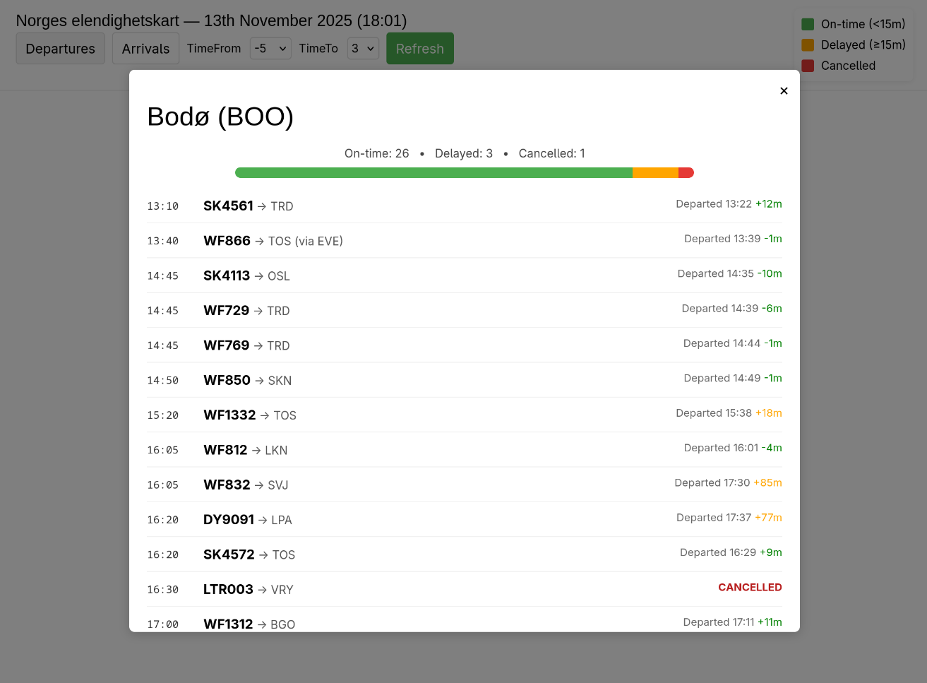 Detailed view for a specific airport.