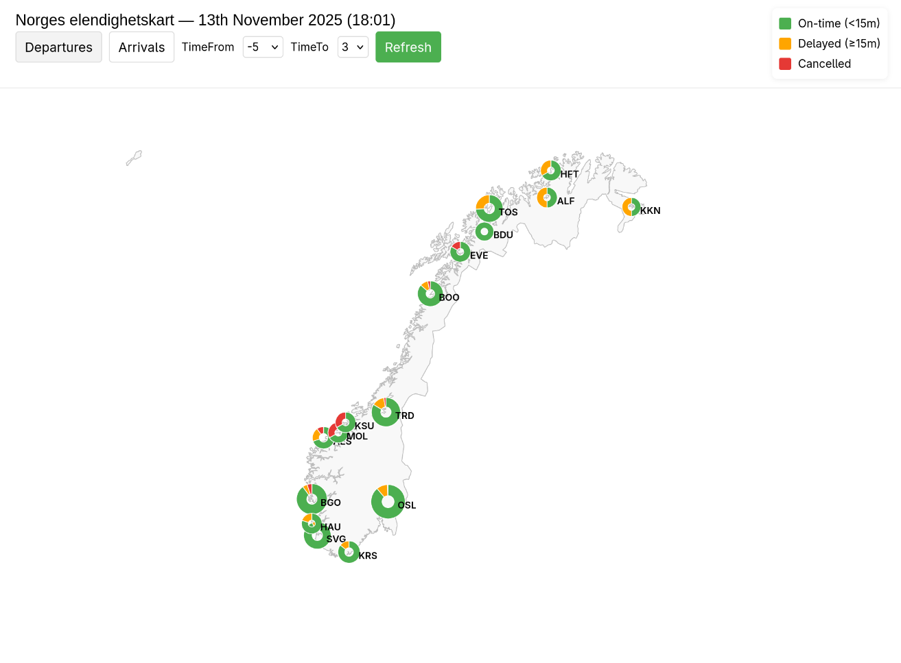 Main dashboard view.