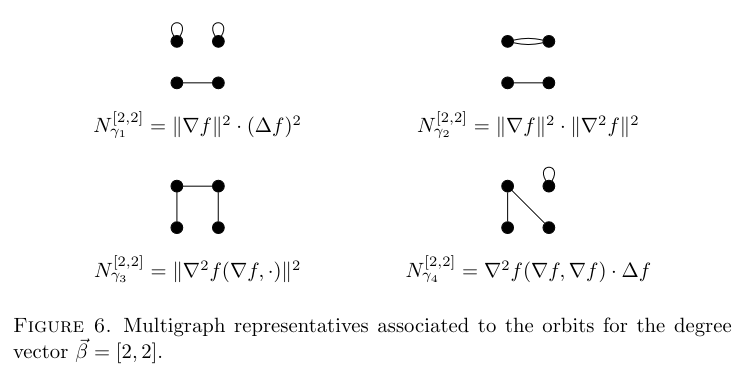 Multigraphs representing equivariant differential operators